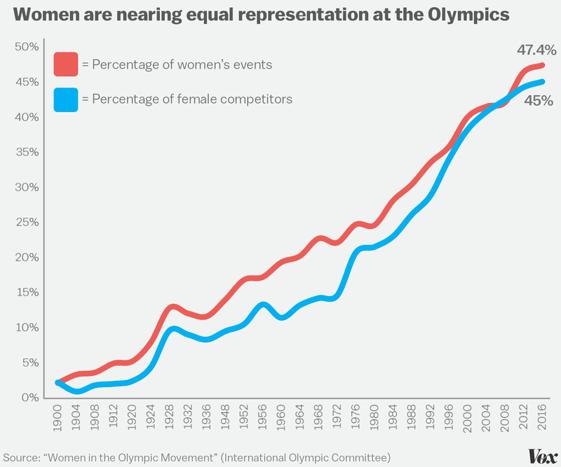 womenolympics